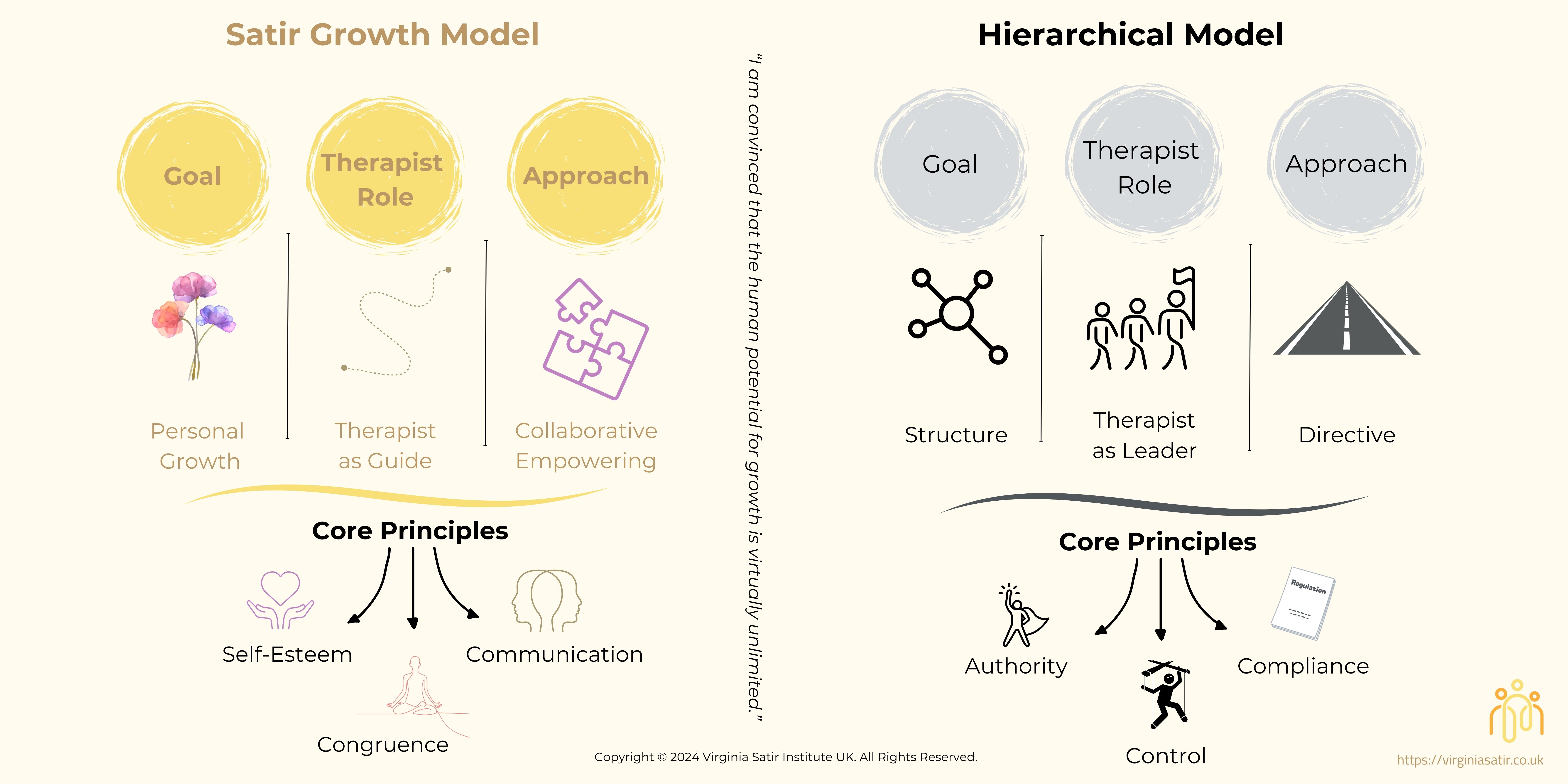The Satir Growth Model: Why Real Change Starts From Within